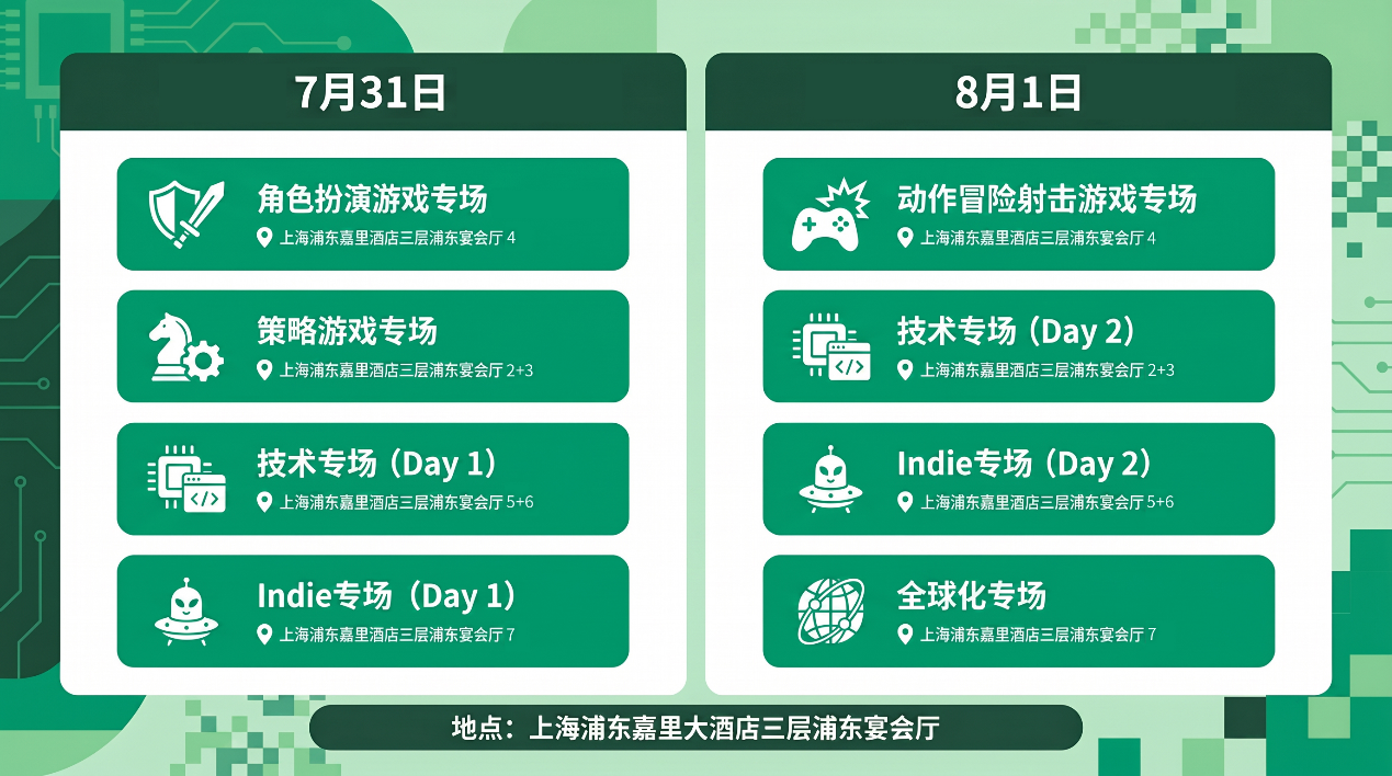【会议】2026 CGDC 正式开票!60+全球主创亲述解法,7月31日上海见 https://cms3.chinajoy.net/157/upload/resources/image/102141.png?token=Bearer eyJhbGciOiJIUzUxMiJ9.eyJpc3MiOiJlY2hpc2FuIiwic3ViIjoie1wiY2xpZW50XCI6XCJXRUJcIixcInR5cGVcIjpcIlVTRVJcIixcIm5hbWVcIjpcInVzZXIyX2FwaVwiLFwic2lnbmF0dXJlXCI6bnVsbCxcImV4cGlyZXNfaW5cIjoxODAwMDAwMH0iLCJpYXQiOjE3Nzk0MTU4MDMsImV4cCI6MTc3OTQzMzgwM30.m5pqZ6OTZzn1N8cG8ZCxQcjp6HVt8oCrrn3pfMA2Ih0vig_aYmBDyj9G6YUt6WHsDlslv8kQUMZd1FnkGcLJAw